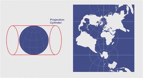 cylindrical projection definition: A cartographic conundrum wrapped in a geometric enigma