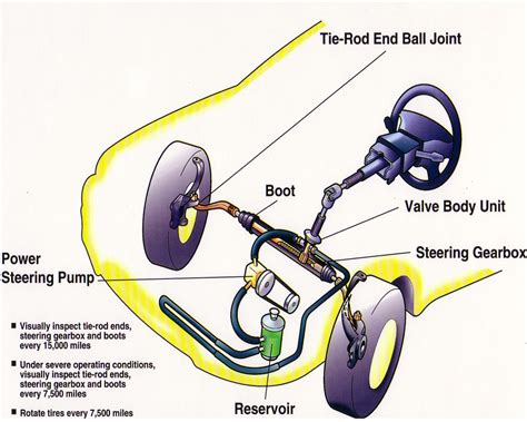 Does Electric Steering Have Fluid: Exploring the Intricacies of Modern Steering Systems