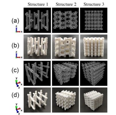 Is 3D Printing Hard? Exploring the Layers of Complexity and Creativity