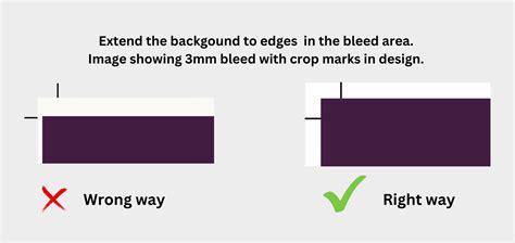 What Are Bleeds in Printing and How Do They Influence Design Decisions?